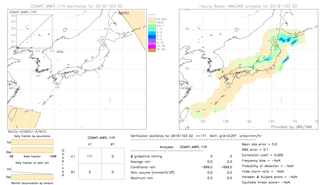 GSMaP MWR validation image.  2016/11/03 02 