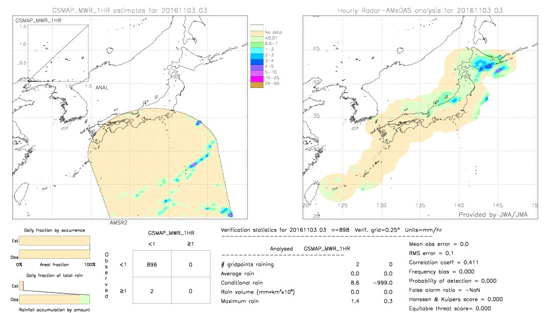 GSMaP MWR validation image.  2016/11/03 03 