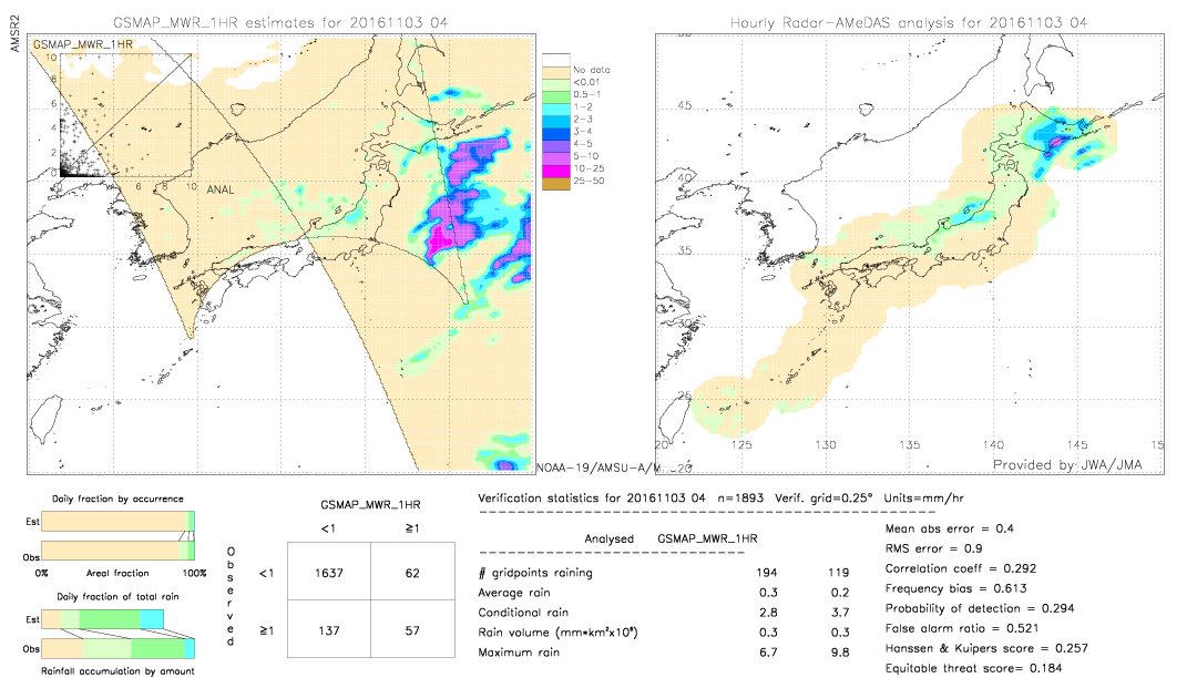 GSMaP MWR validation image.  2016/11/03 04 