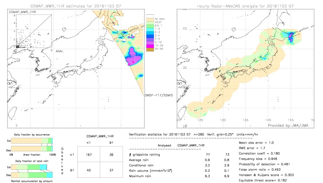 GSMaP MWR validation image.  2016/11/03 07 