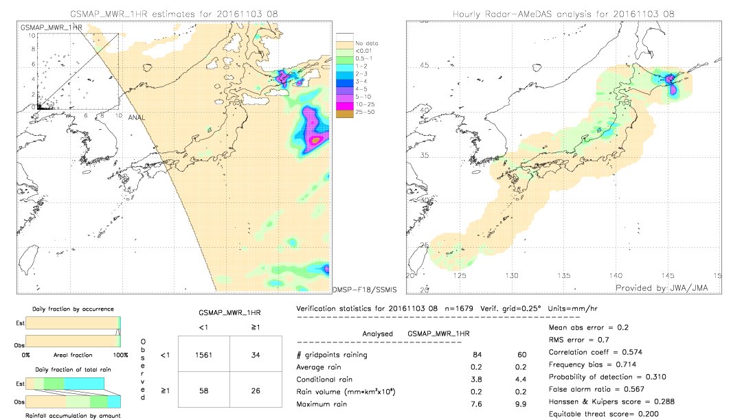 GSMaP MWR validation image.  2016/11/03 08 