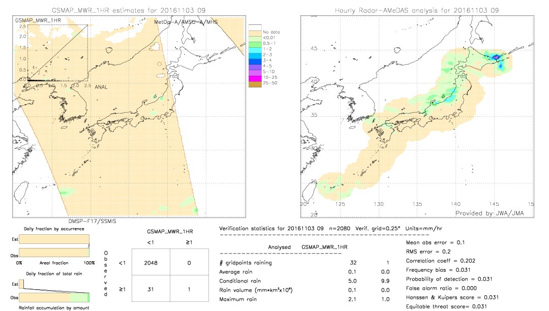 GSMaP MWR validation image.  2016/11/03 09 