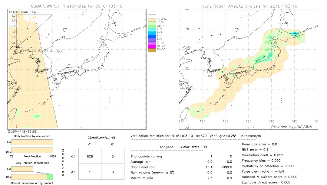 GSMaP MWR validation image.  2016/11/03 10 