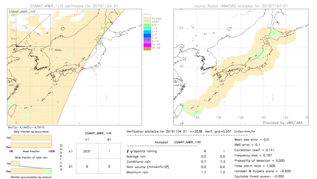 GSMaP MWR validation image.  2016/11/04 01 