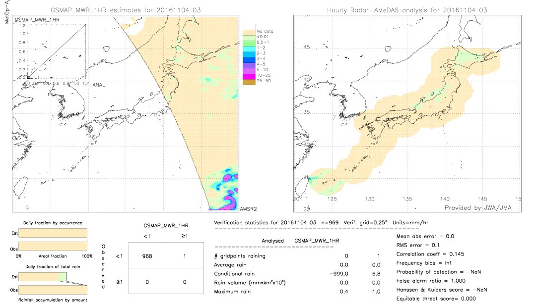 GSMaP MWR validation image.  2016/11/04 03 