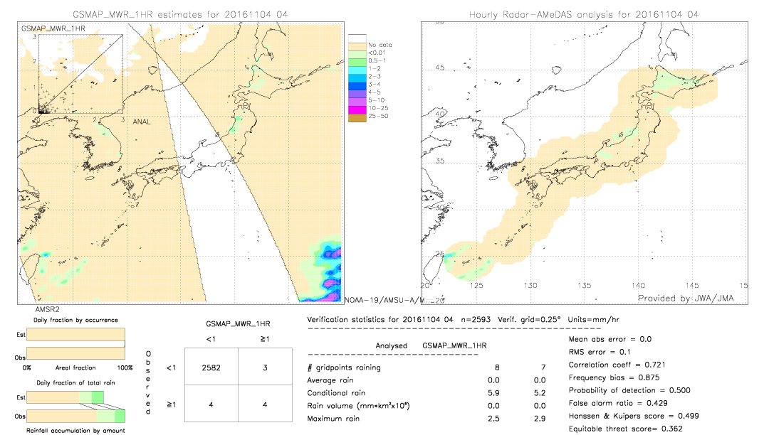 GSMaP MWR validation image.  2016/11/04 04 