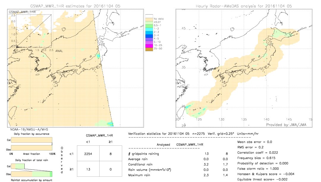 GSMaP MWR validation image.  2016/11/04 05 