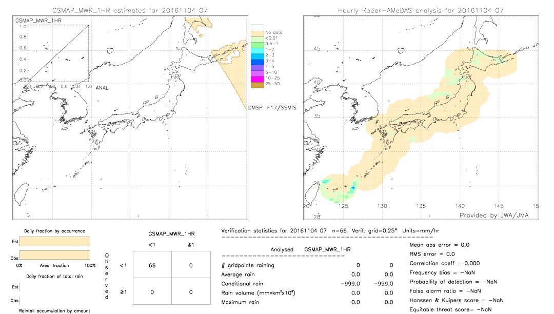 GSMaP MWR validation image.  2016/11/04 07 