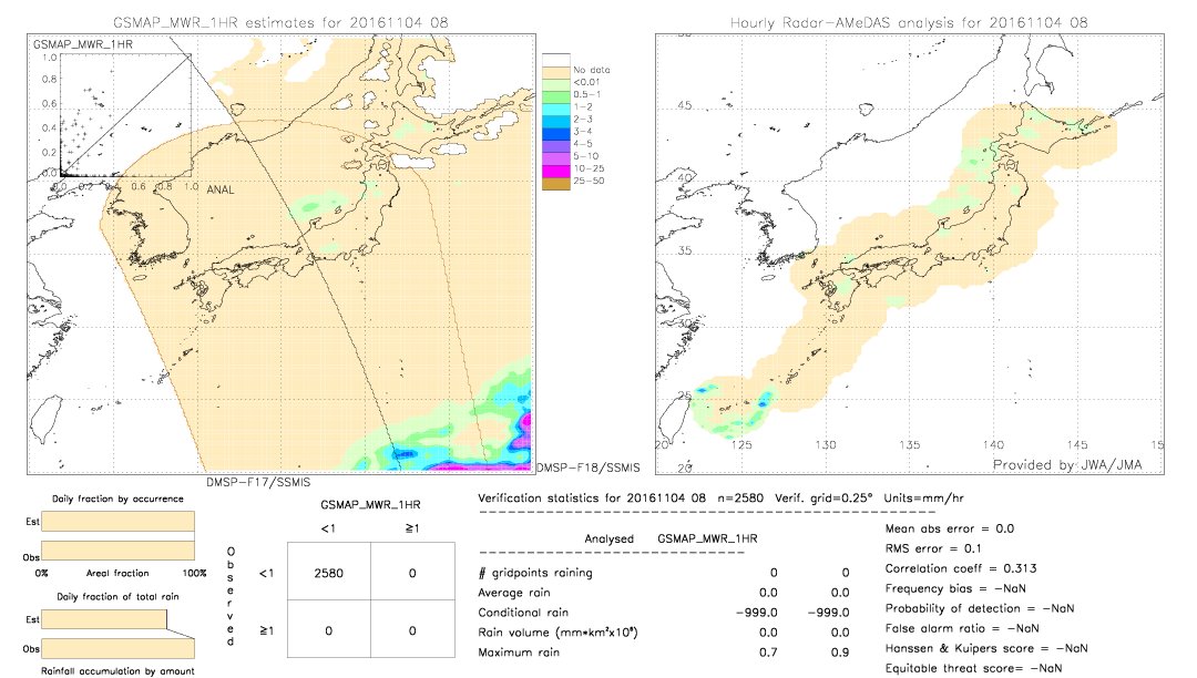 GSMaP MWR validation image.  2016/11/04 08 