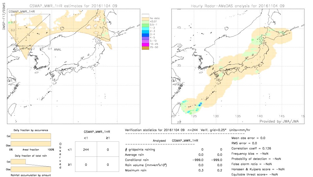 GSMaP MWR validation image.  2016/11/04 09 