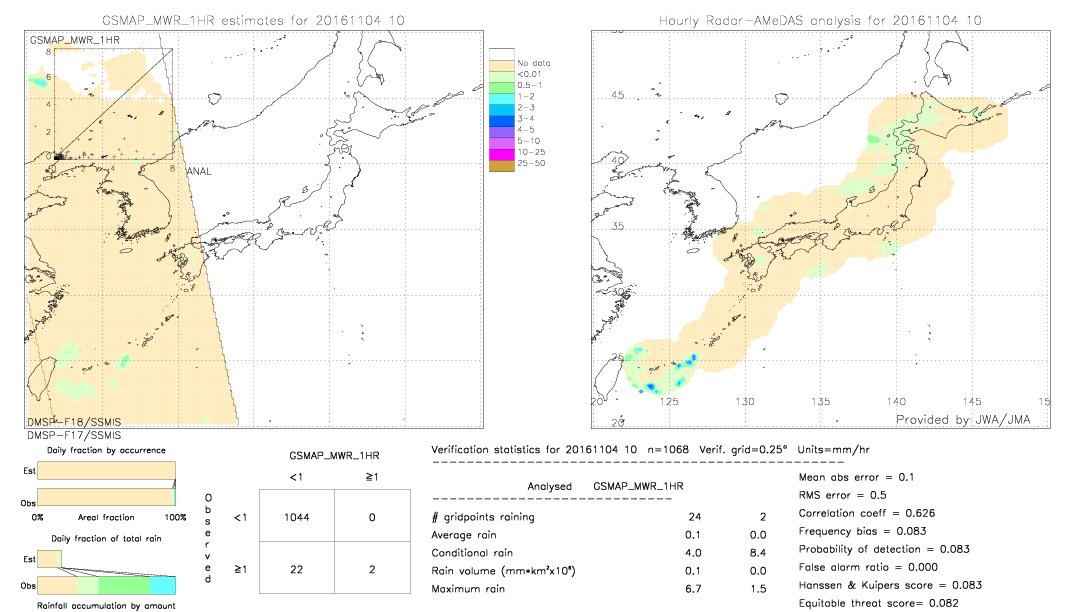 GSMaP MWR validation image.  2016/11/04 10 