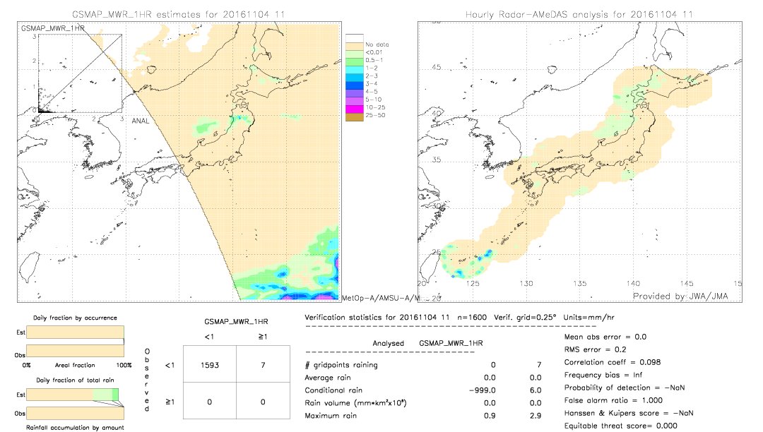 GSMaP MWR validation image.  2016/11/04 11 