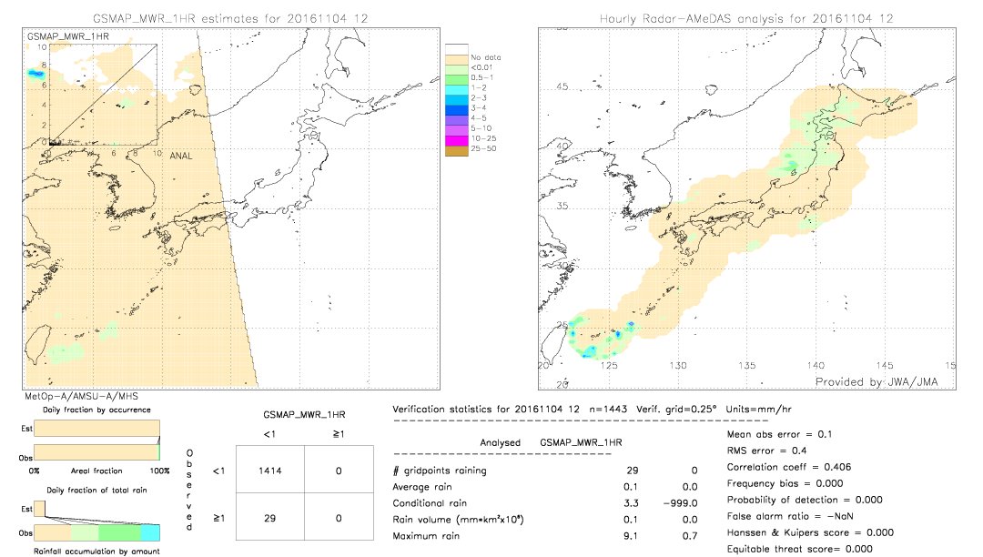 GSMaP MWR validation image.  2016/11/04 12 