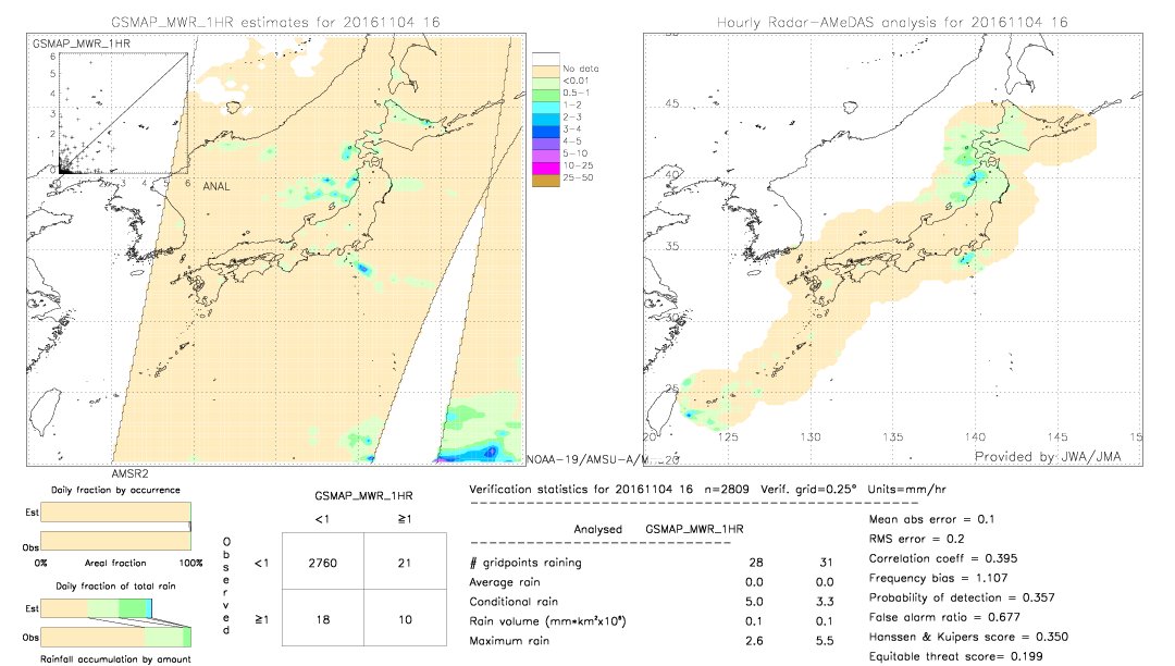 GSMaP MWR validation image.  2016/11/04 16 