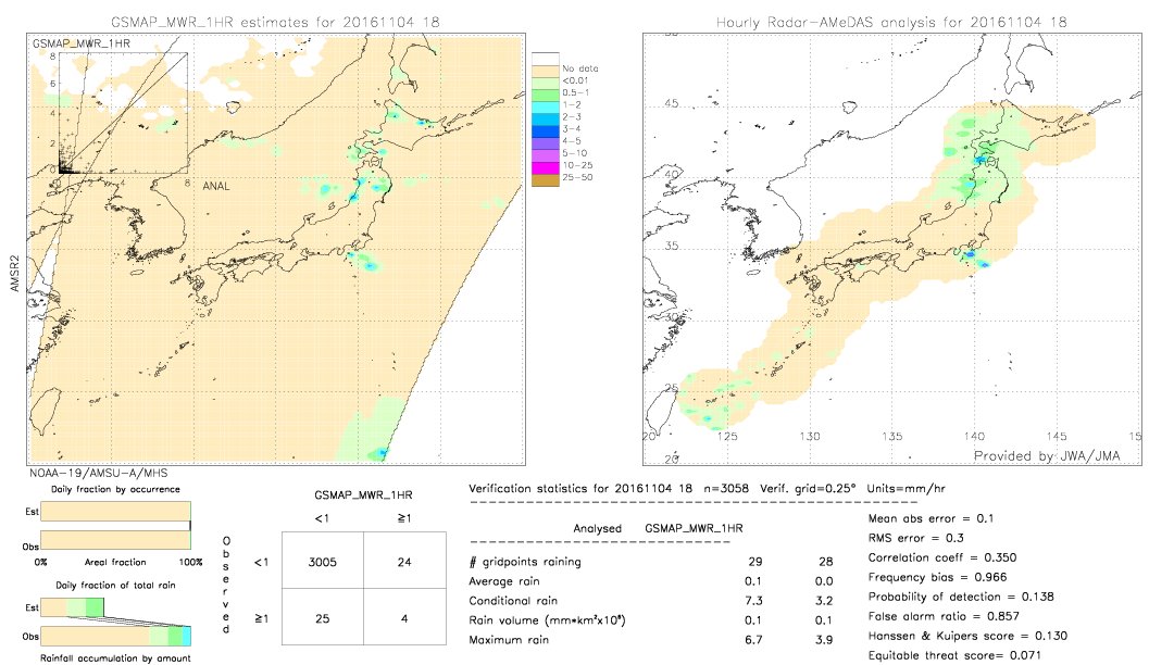 GSMaP MWR validation image.  2016/11/04 18 