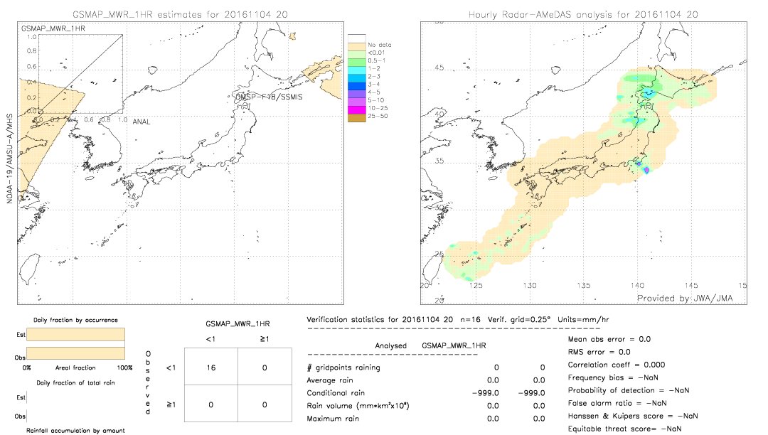 GSMaP MWR validation image.  2016/11/04 20 