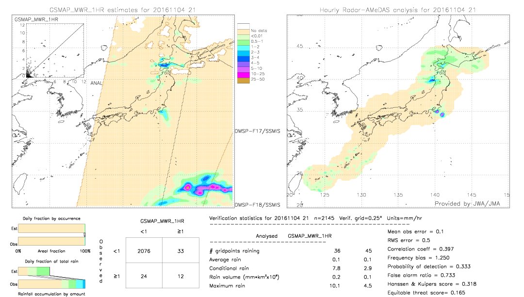 GSMaP MWR validation image.  2016/11/04 21 