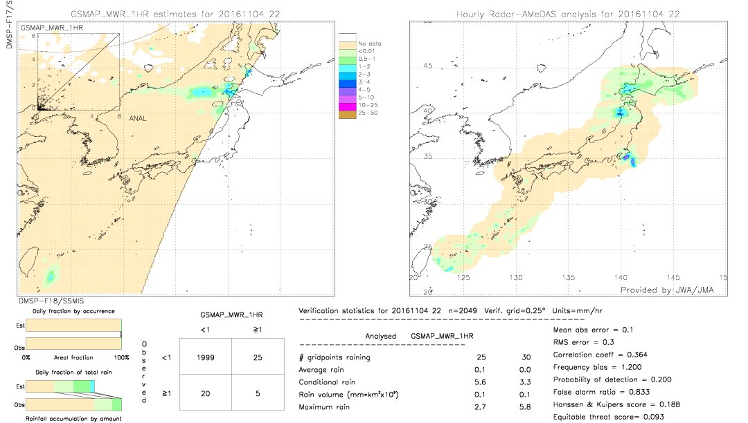 GSMaP MWR validation image.  2016/11/04 22 