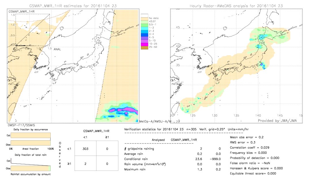 GSMaP MWR validation image.  2016/11/04 23 