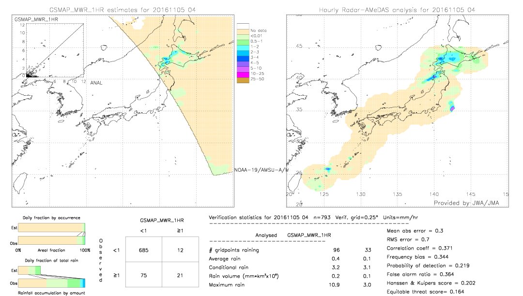 GSMaP MWR validation image.  2016/11/05 04 