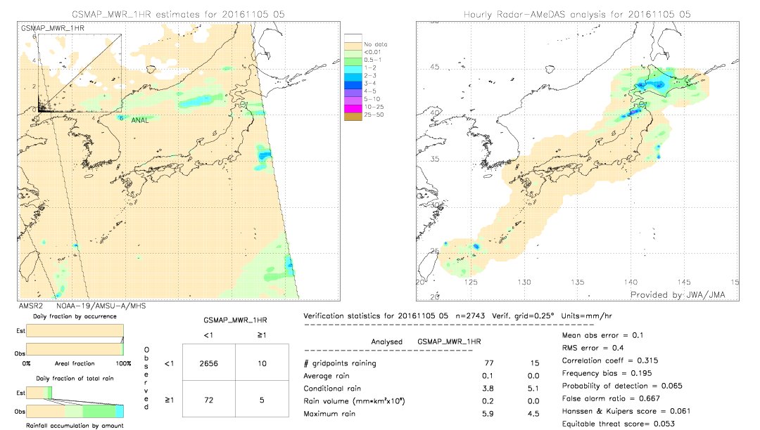 GSMaP MWR validation image.  2016/11/05 05 