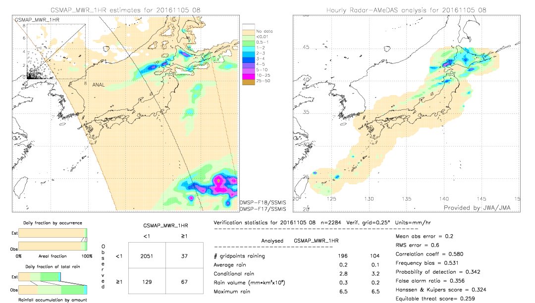 GSMaP MWR validation image.  2016/11/05 08 