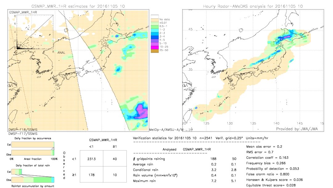 GSMaP MWR validation image.  2016/11/05 10 