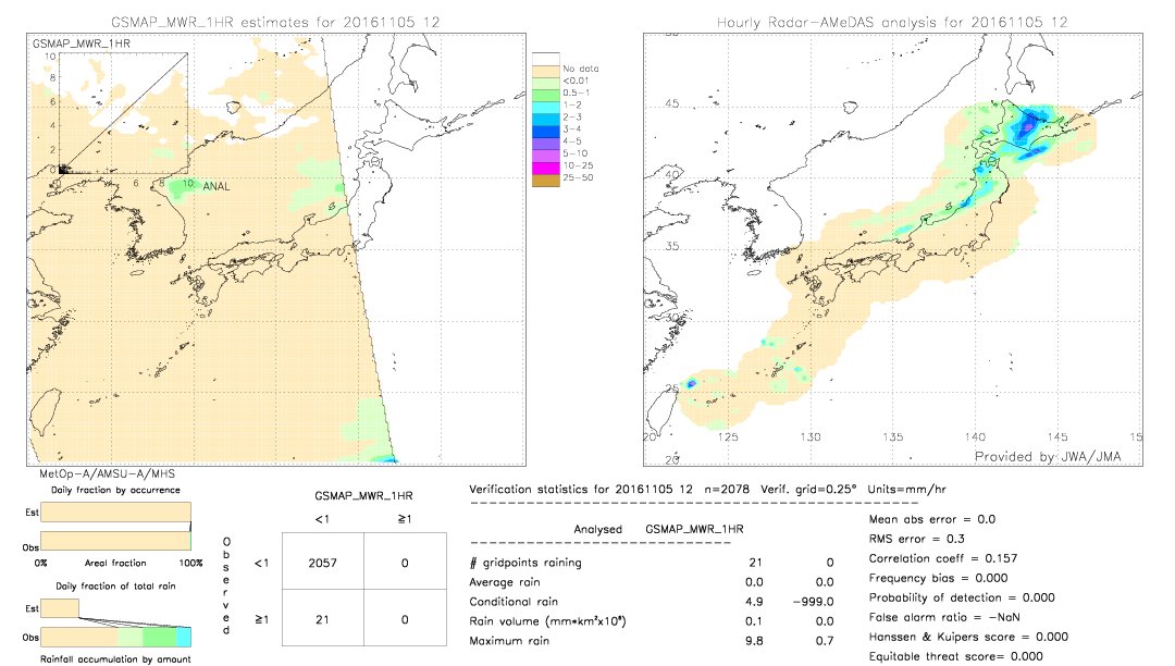 GSMaP MWR validation image.  2016/11/05 12 