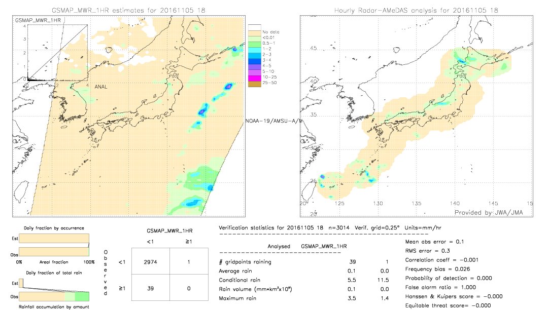 GSMaP MWR validation image.  2016/11/05 18 