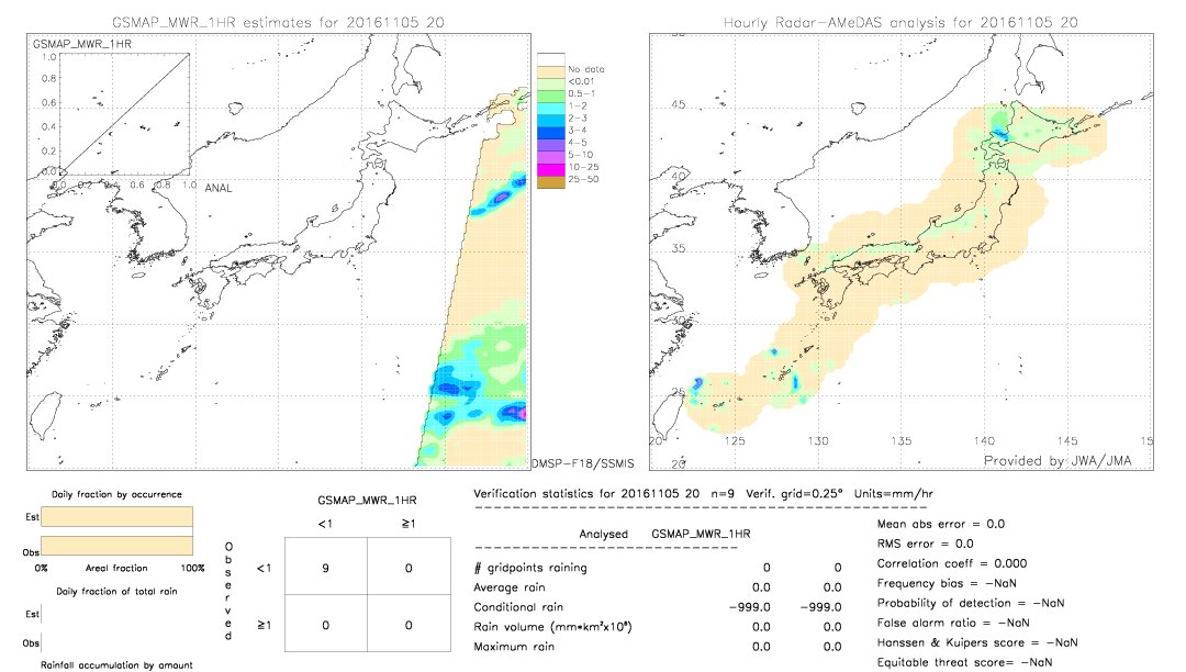 GSMaP MWR validation image.  2016/11/05 20 