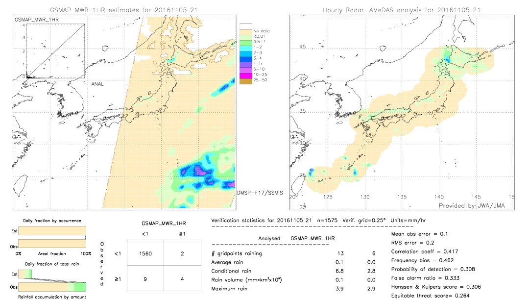 GSMaP MWR validation image.  2016/11/05 21 