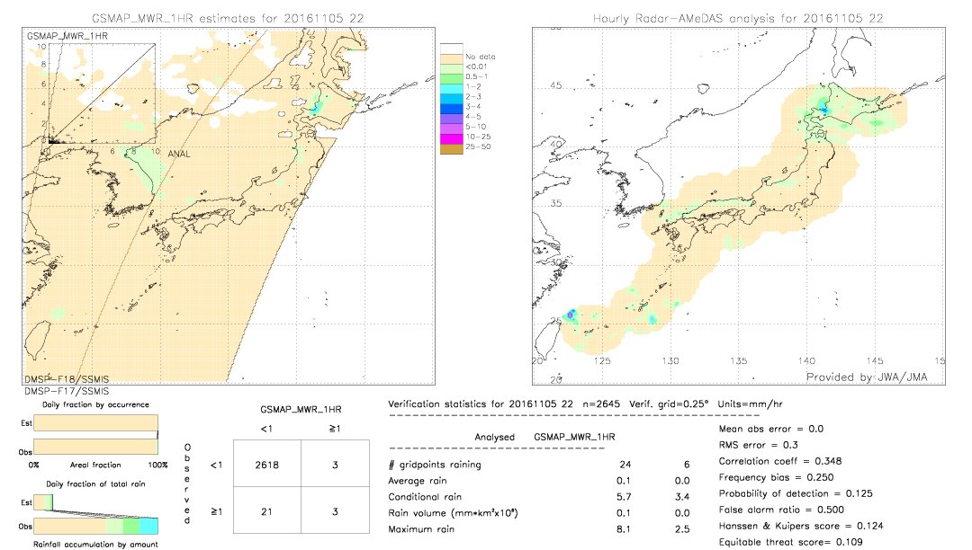 GSMaP MWR validation image.  2016/11/05 22 