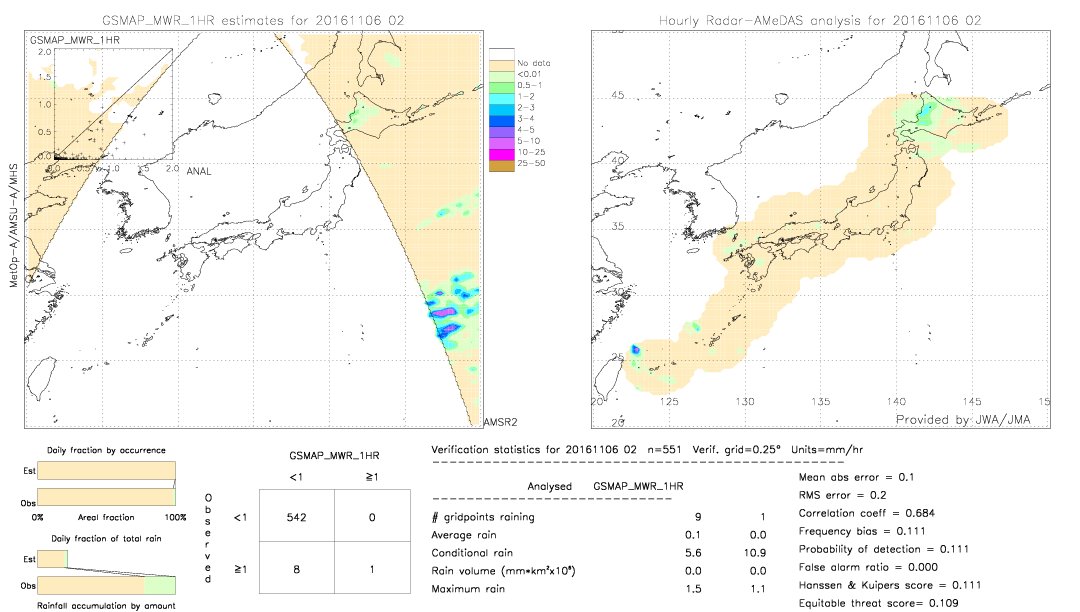 GSMaP MWR validation image.  2016/11/06 02 