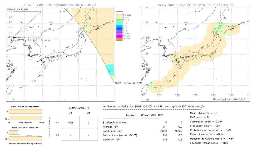 GSMaP MWR validation image.  2016/11/06 03 