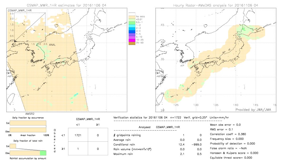 GSMaP MWR validation image.  2016/11/06 04 