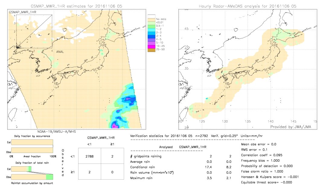 GSMaP MWR validation image.  2016/11/06 05 