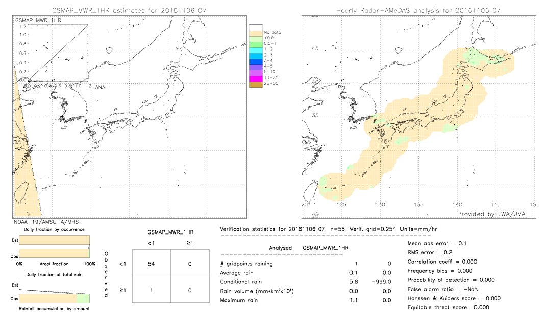 GSMaP MWR validation image.  2016/11/06 07 