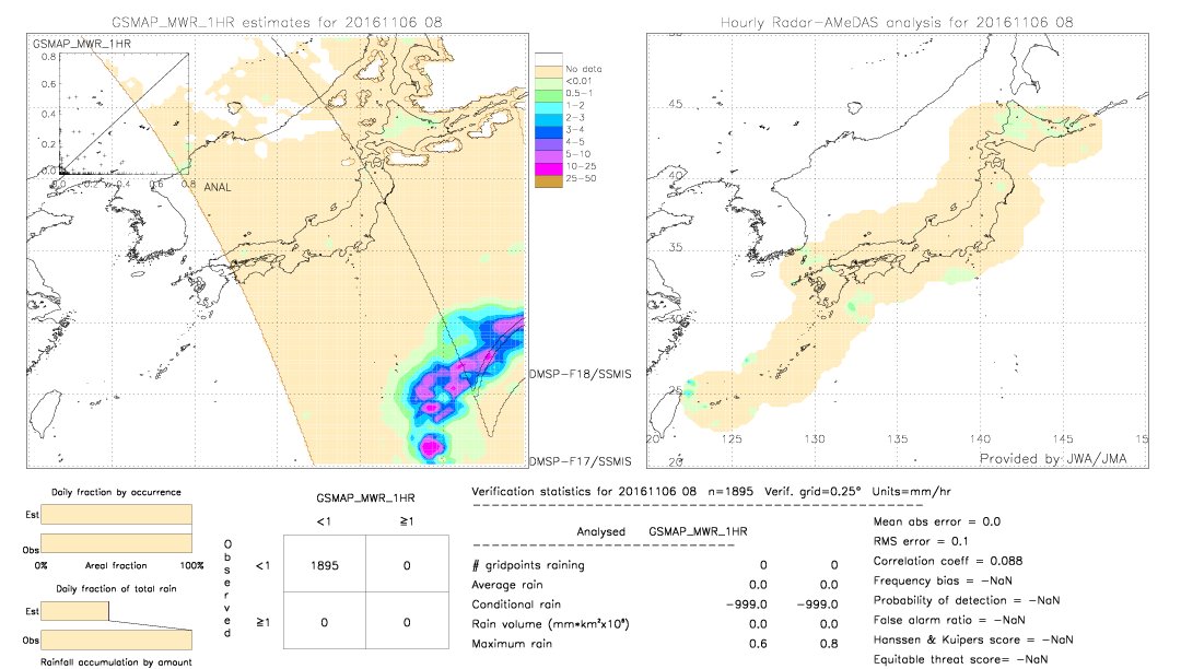 GSMaP MWR validation image.  2016/11/06 08 