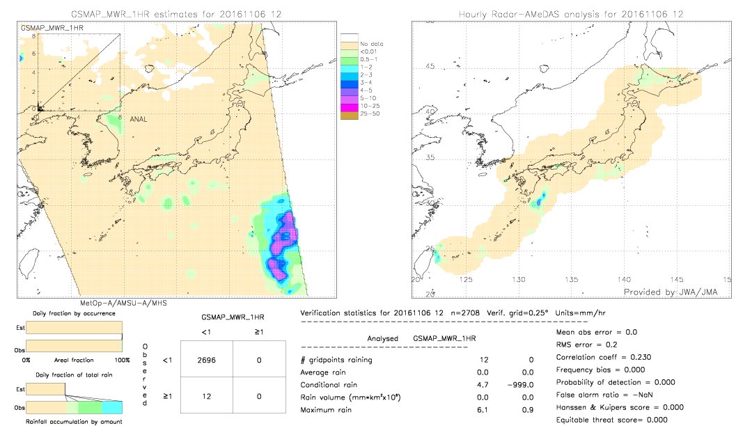 GSMaP MWR validation image.  2016/11/06 12 