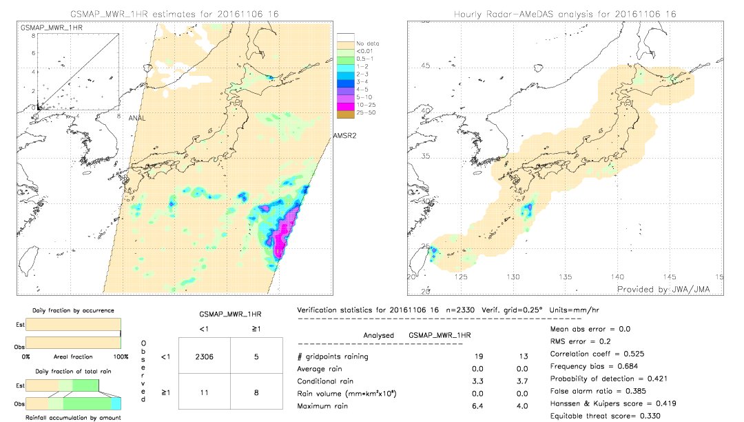 GSMaP MWR validation image.  2016/11/06 16 