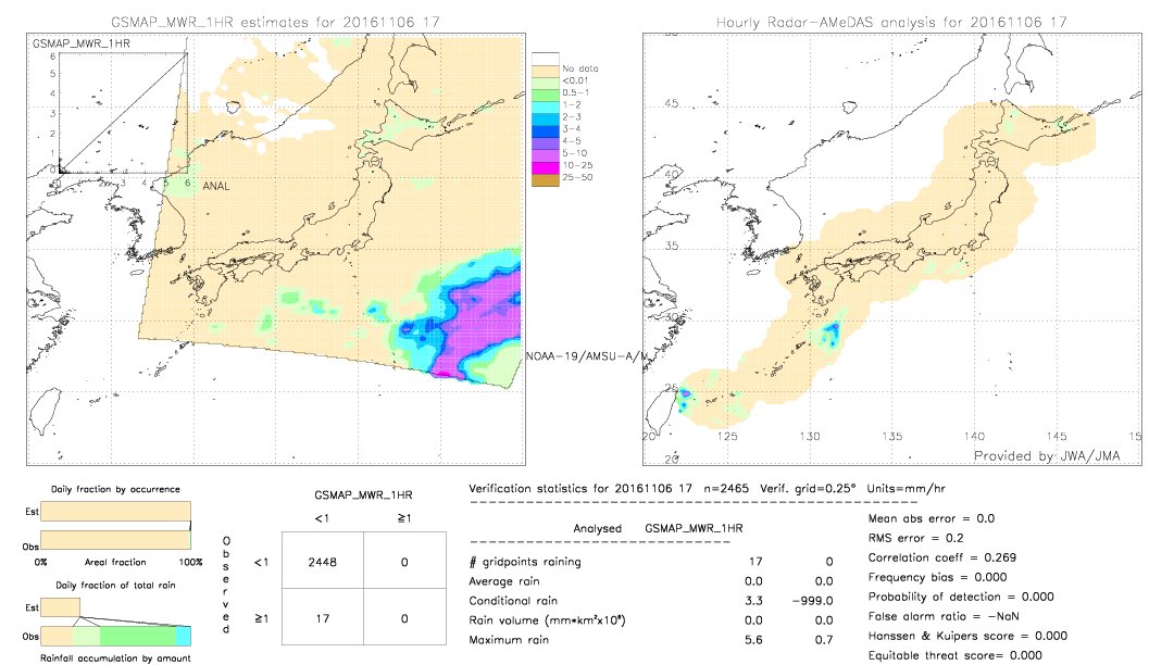 GSMaP MWR validation image.  2016/11/06 17 