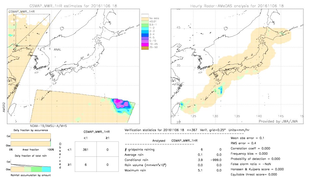 GSMaP MWR validation image.  2016/11/06 18 