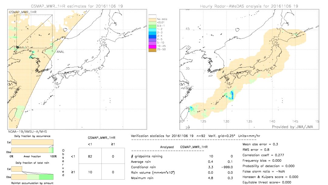 GSMaP MWR validation image.  2016/11/06 19 