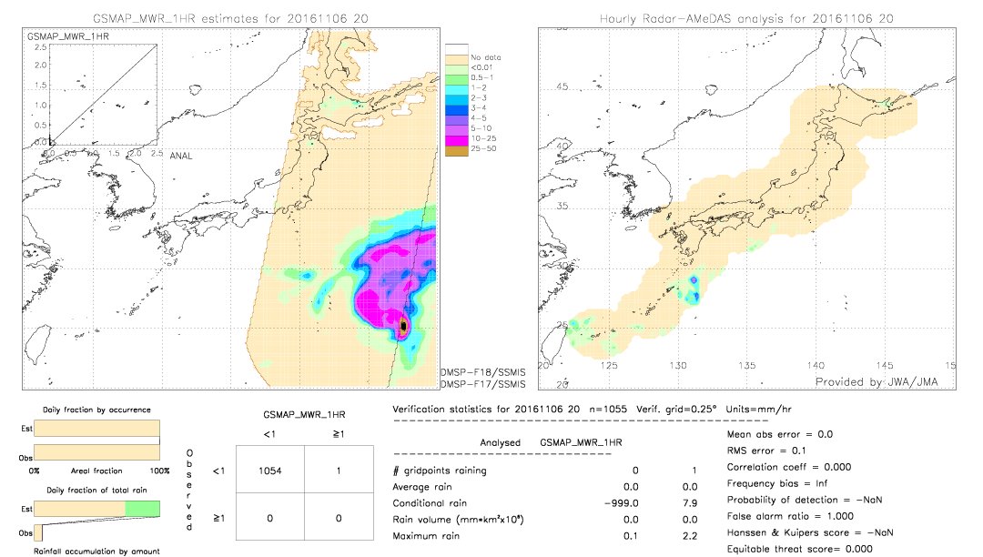 GSMaP MWR validation image.  2016/11/06 20 