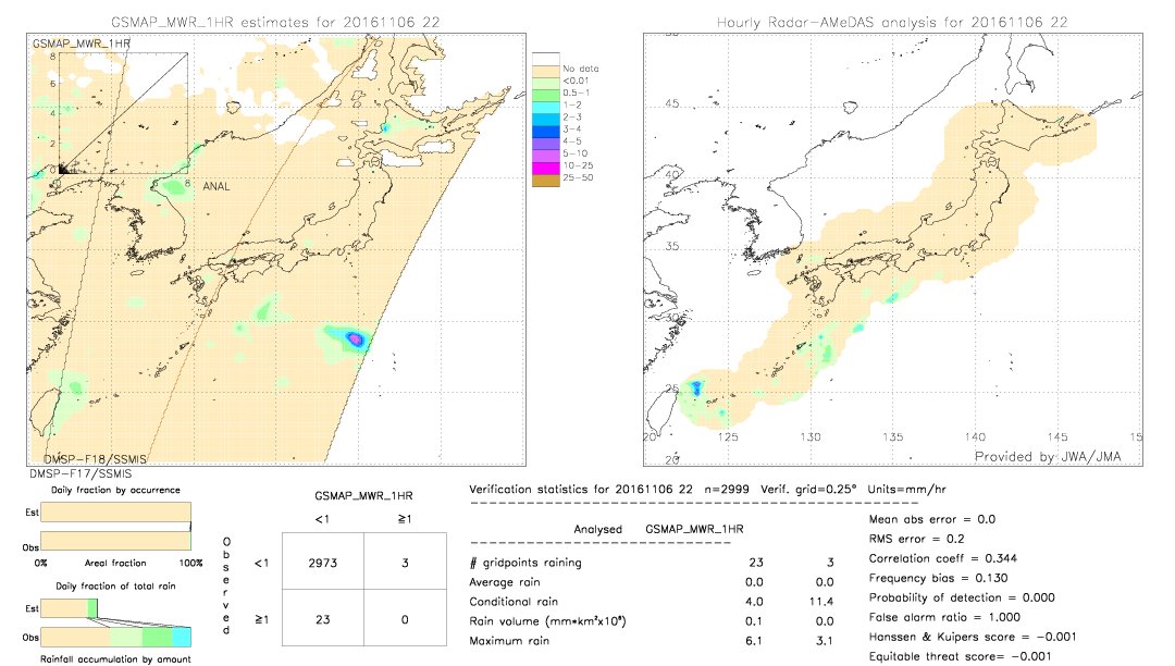 GSMaP MWR validation image.  2016/11/06 22 