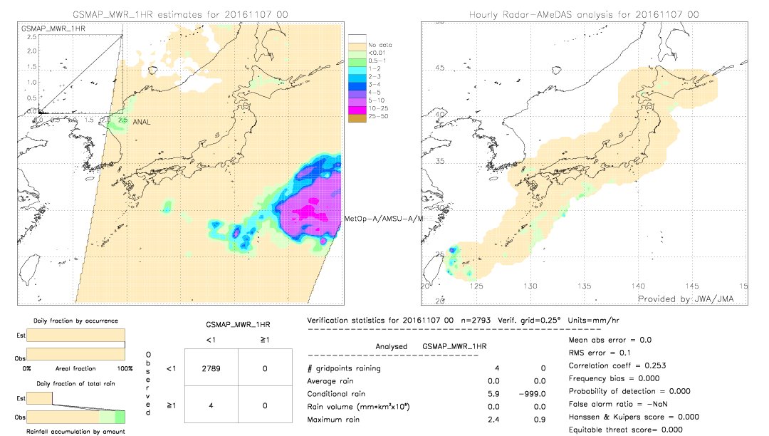 GSMaP MWR validation image.  2016/11/07 00 