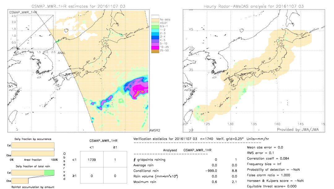 GSMaP MWR validation image.  2016/11/07 03 