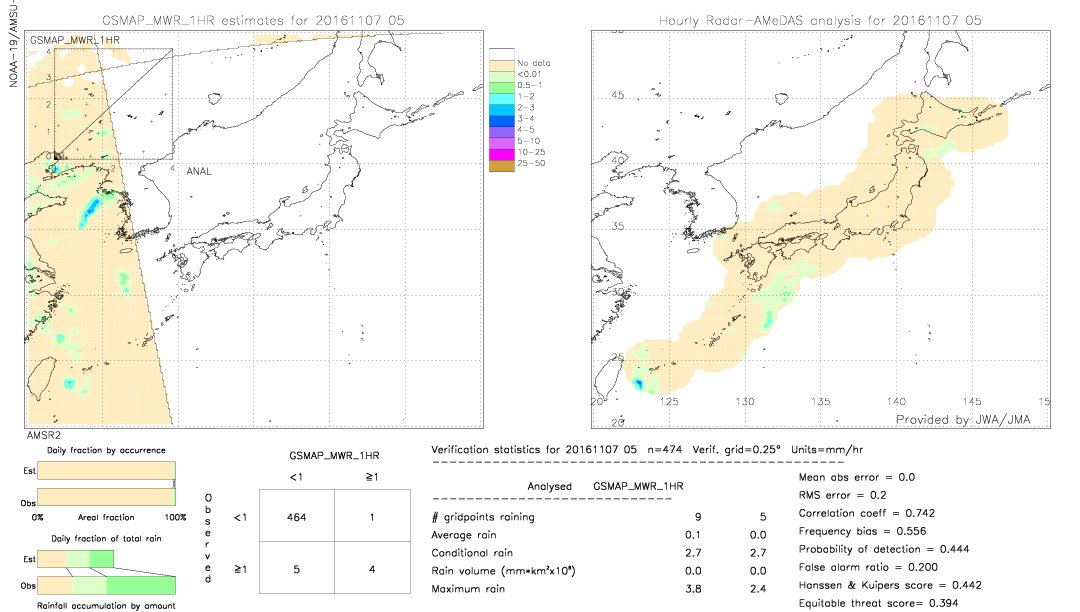 GSMaP MWR validation image.  2016/11/07 05 