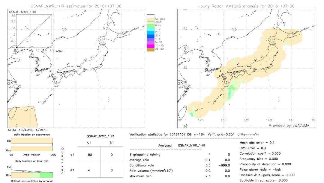 GSMaP MWR validation image.  2016/11/07 06 