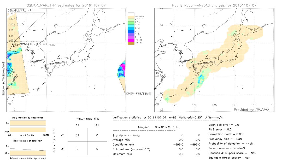 GSMaP MWR validation image.  2016/11/07 07 